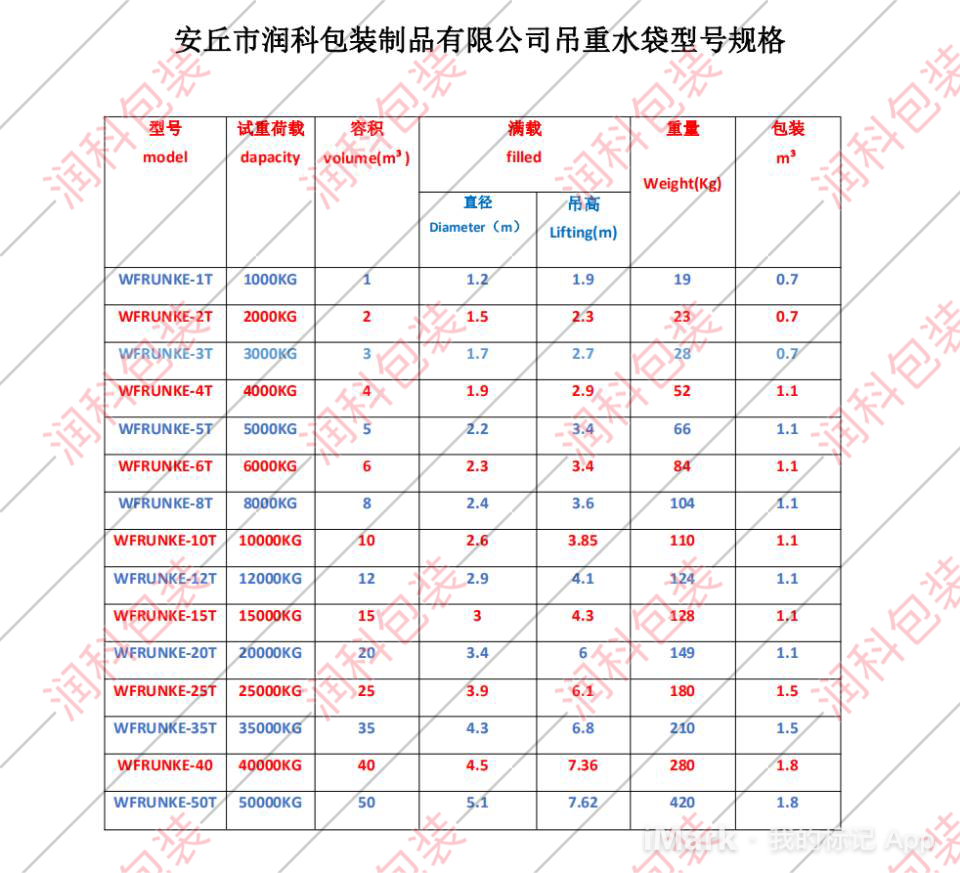 吊重水袋型號(hào)規(guī)格-安丘市潤(rùn)科包裝制品有限公司
